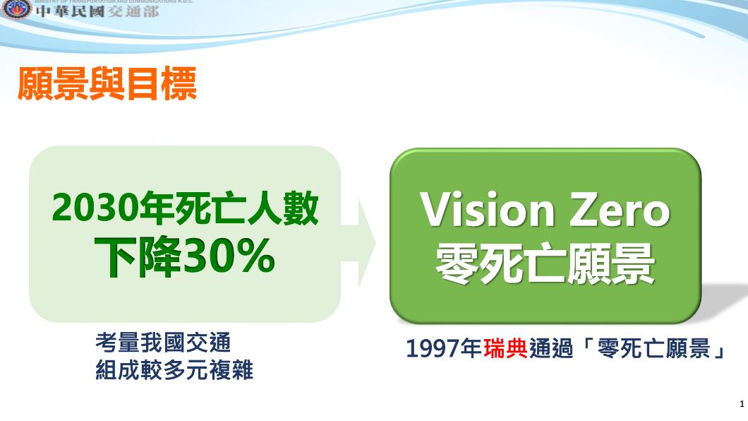 交通部於今(17日)行政院院會報告「行人交通安全政策綱領」，清楚揭示道路交通事故死亡人數2030年前降低30%之目標。（圖/交通部提供）