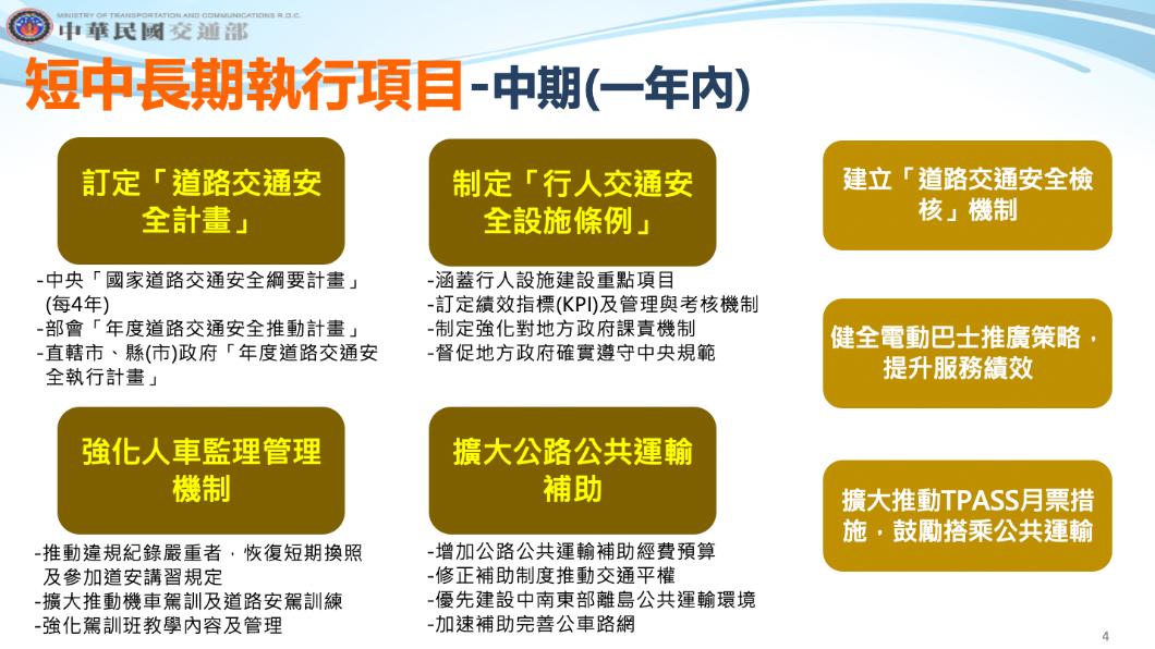 交通部於今(17日)行政院院會報告「行人交通安全政策綱領」。（圖/交通部提供）