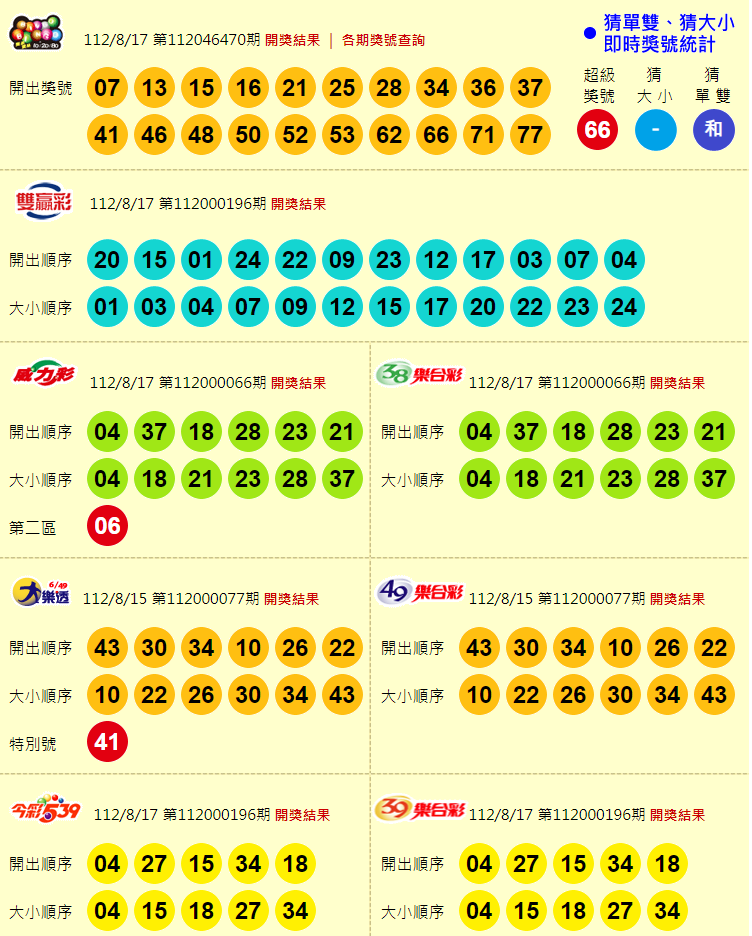 台灣彩券開獎號碼一次看。(圖/翻攝自台灣彩券官網)