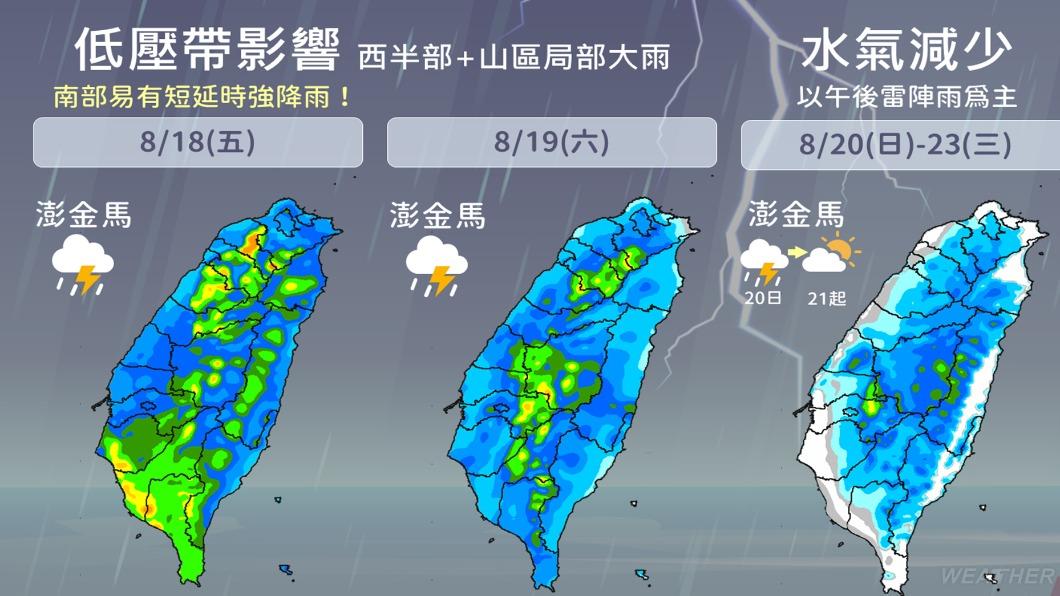 這週注意午後局部短暫雷陣雨。（圖／胡瑞麒攝）
