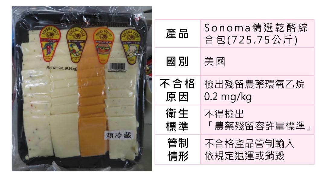 好市「Sonoma精選乾酪綜合包」又驗出農藥環氧乙烷殘留。（圖／食藥署提供）