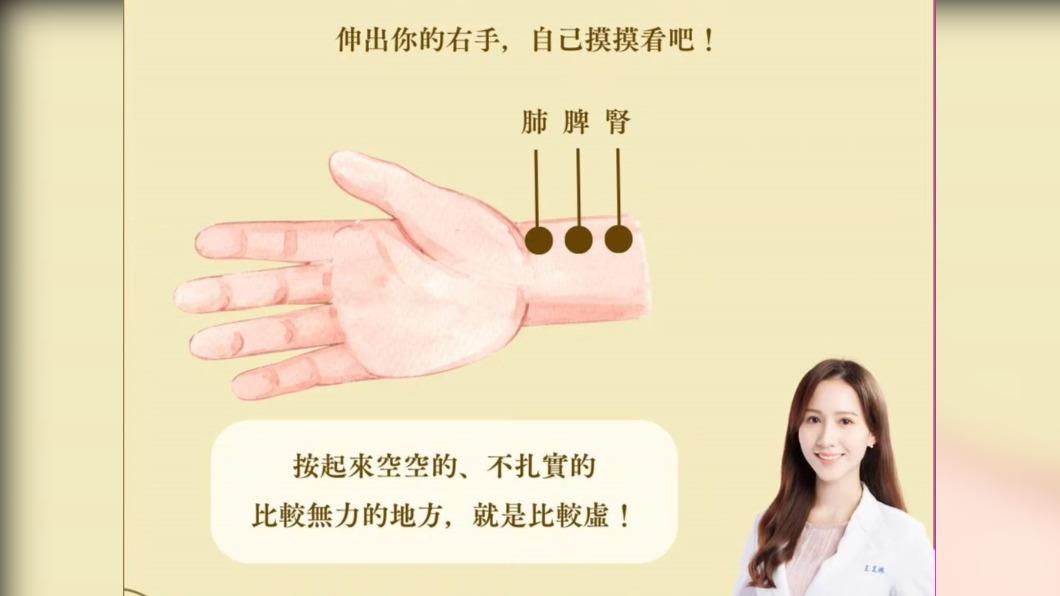 這3個穴位可以檢查自己哪裡較虛弱。（圖／翻攝自王昱琳臉書）
