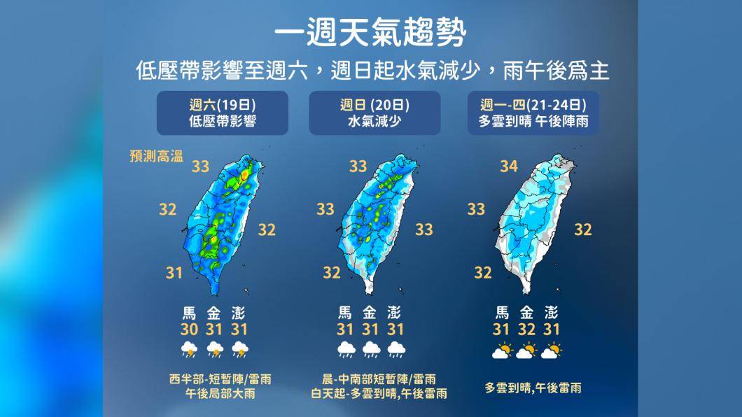 又有颱風?菲東海面熱帶系統發展 一張圖曝未來天氣