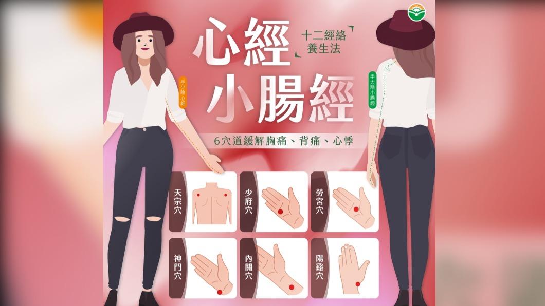按摩這6個穴位可緩解胸痛、背痛、心悸。（圖／馬光中醫診所提供）