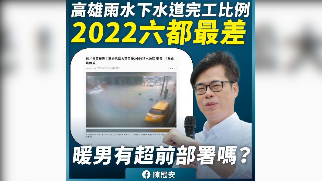 陳冠安指出雨水下水道完工比例是六都最差,「暖男友超前部屬嗎?」(圖/翻攝自陳冠安臉書)