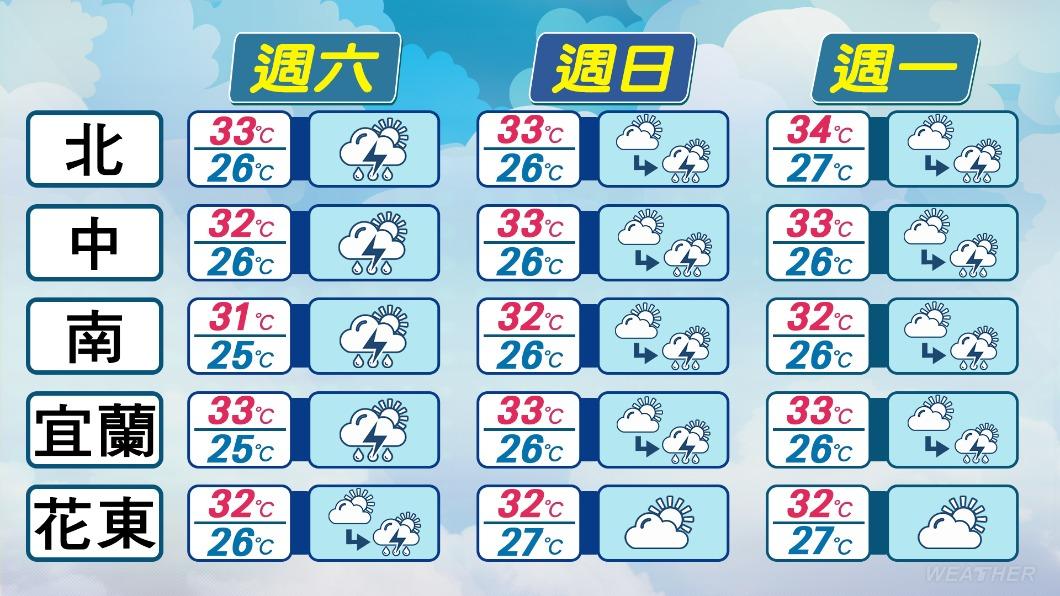 0818/謝明昌氣象一把抓