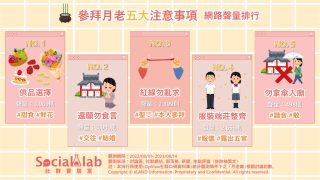 參拜月老應注意的5大事項。（圖／社群實驗室）