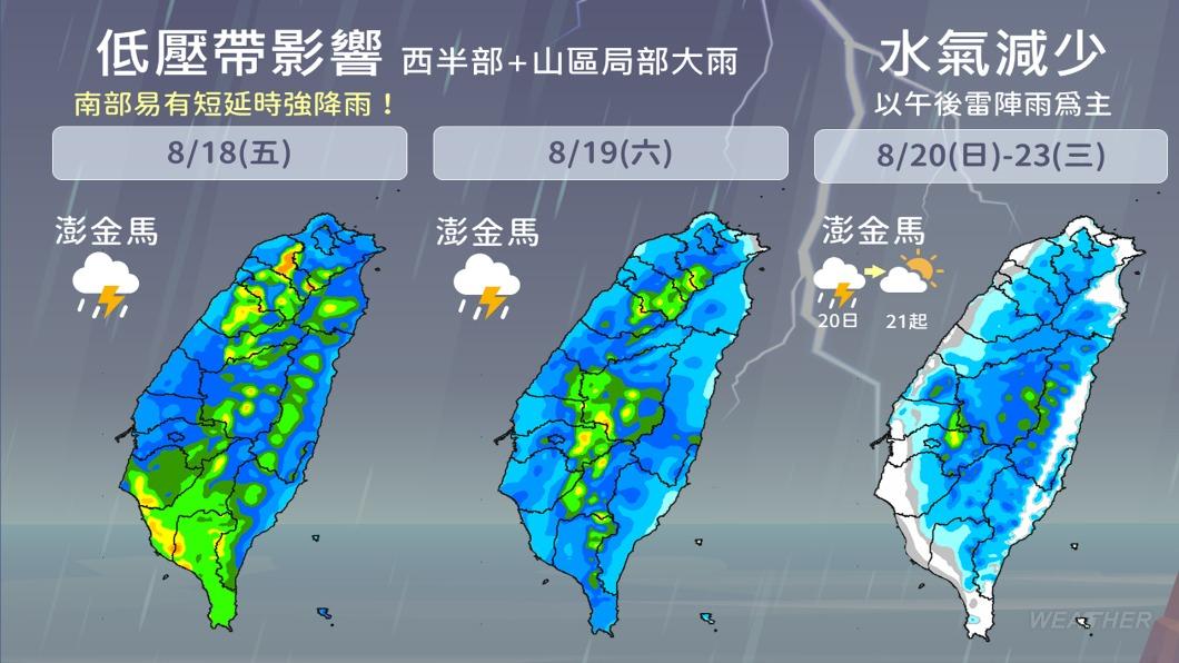 明日天氣會不穩定,但各地雨勢將逐漸趨緩。(圖/TVBS)
