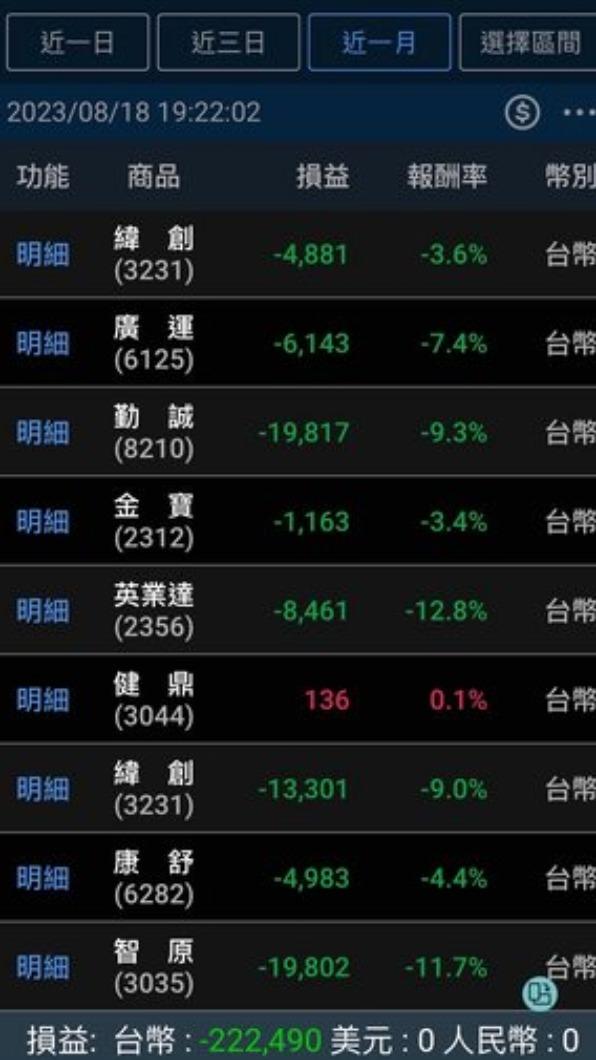 原PO秀出損益圖。(圖/翻攝自PTT)