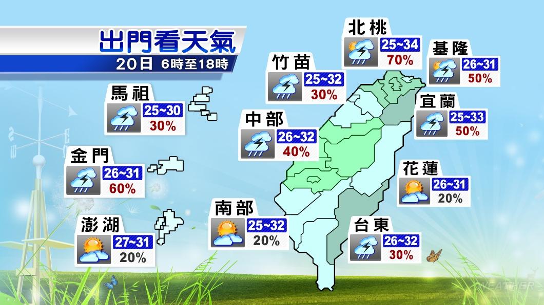 各地天氣預報。（圖／TVBS）