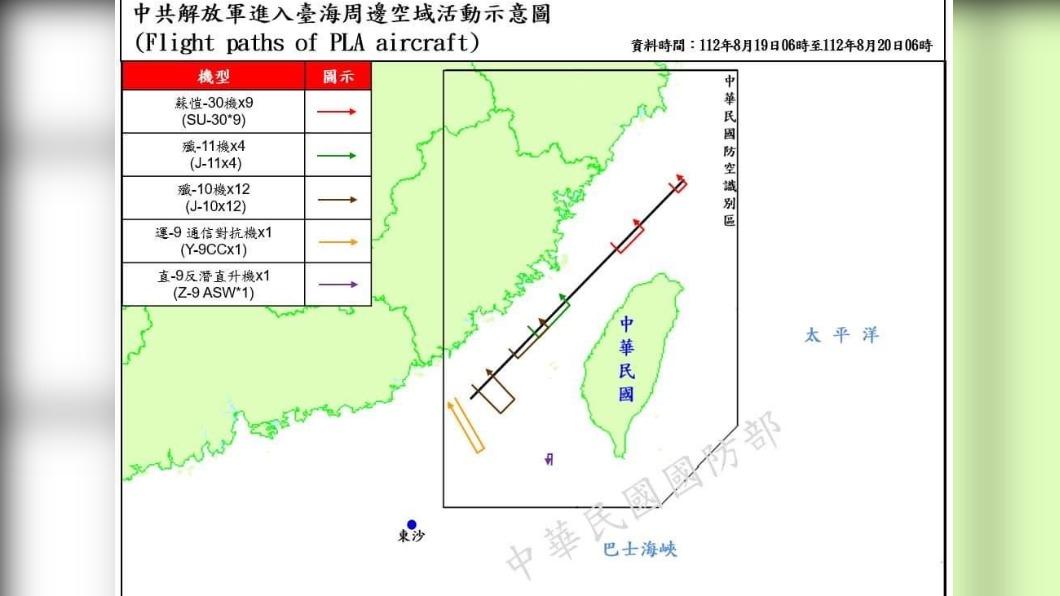 27架次共機逾越海峽中線及其延伸線進入西南空域。（圖／國防部提供）