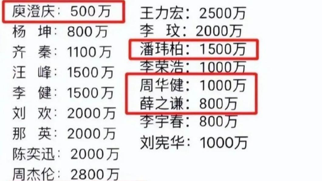 《中國好聲音》導師價碼流出。(圖/翻攝自「扎西德勒·天珠收藏」微博)
