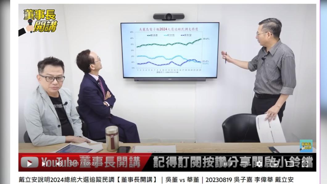 三腳督局面中,賴清德支持度39.4%領先。(圖/翻攝自董事長開講YouTube)
