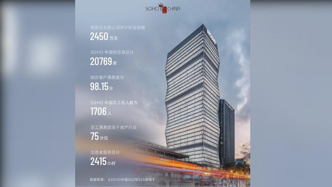 中國又一房地產商爆雷 SOHO中國欠稅87億