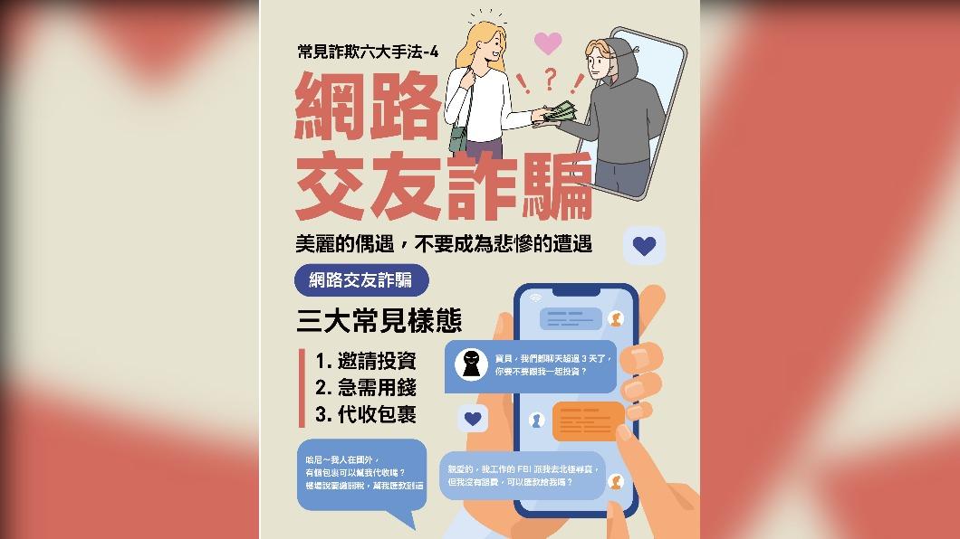 網路交友詐騙樣態。（圖／警方提供）