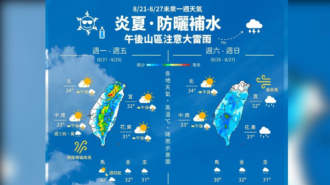 06:00天氣即時報/本周回歸炎夏 慎防午後雷雨 一周天氣報你知