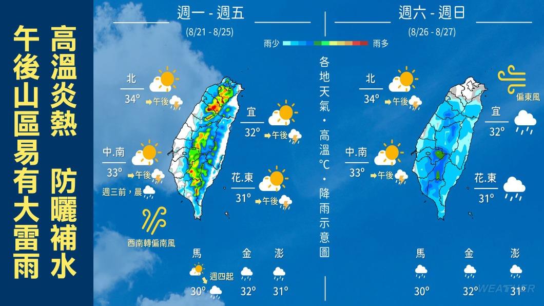 本週天氣高溫炎熱，週四起水氣減少。（圖／TVBS）