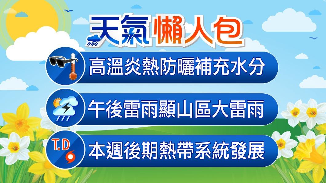 0821／謝明昌氣象一把抓