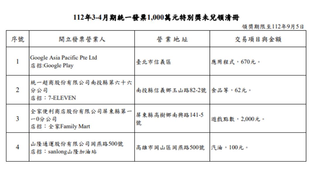 112年3-4月期統一發票1000萬元特別獎未兌領清冊。(圖/翻攝自財政部賦稅署)