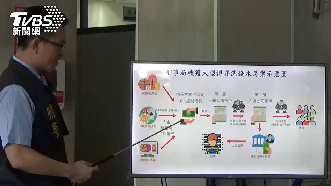 圖/TVBS
