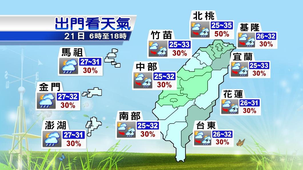 0821/謝明昌氣象一把抓