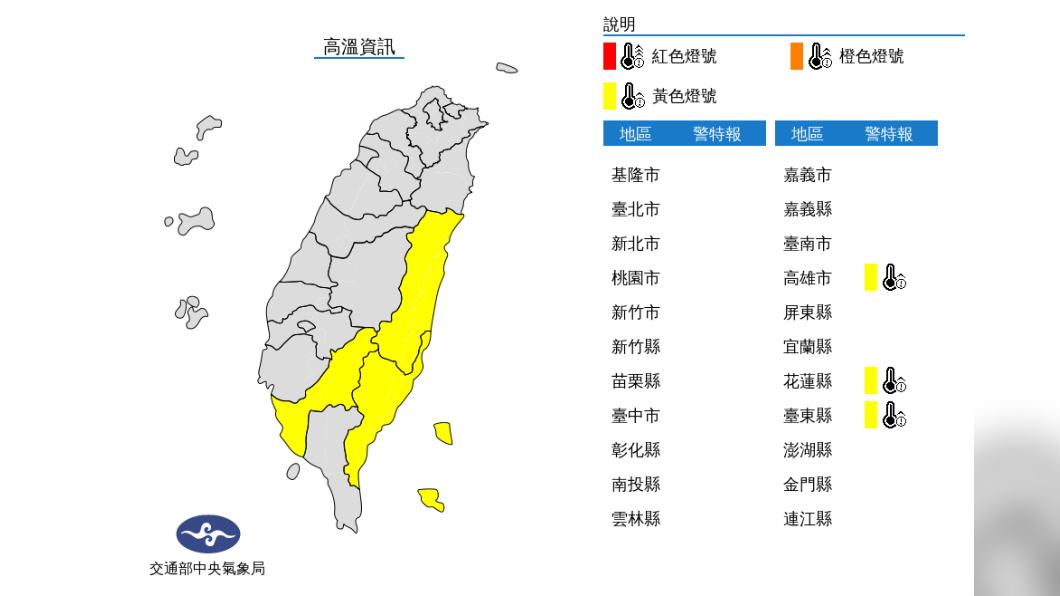今明高溫炎熱防中暑 午後各地局部短暫雷陣雨