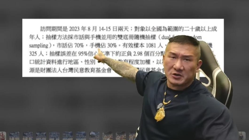 館長直播取樣2萬6人「民調」更準? 他傻眼:要讀書啦!