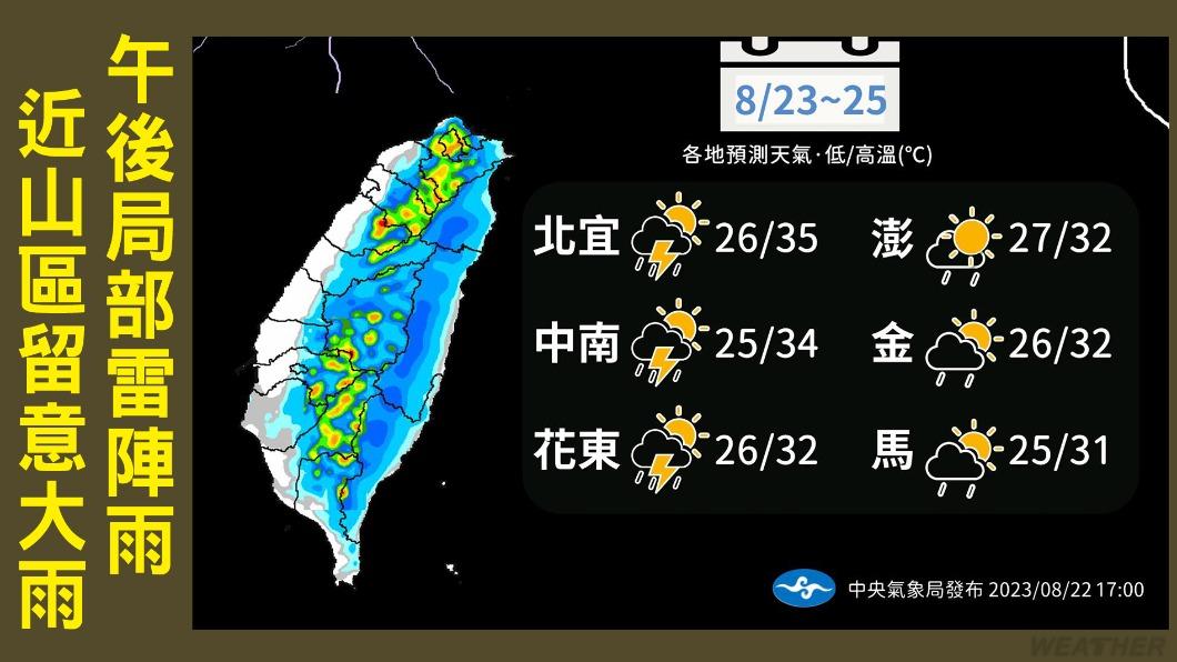 週三（23）至週五（25日）各地天氣預報。（圖／TVBS）