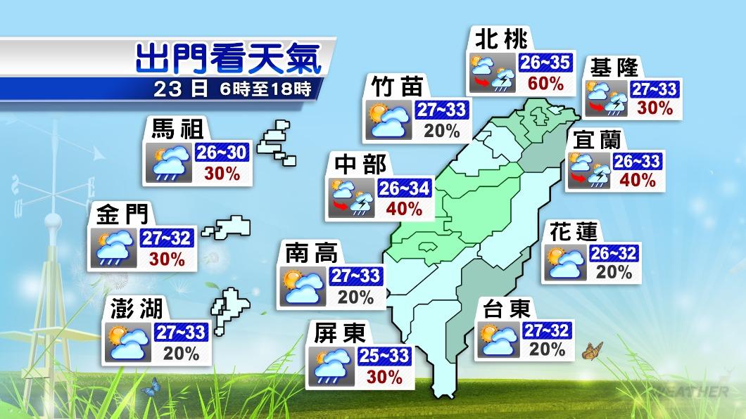 0823/謝明昌氣象一把抓