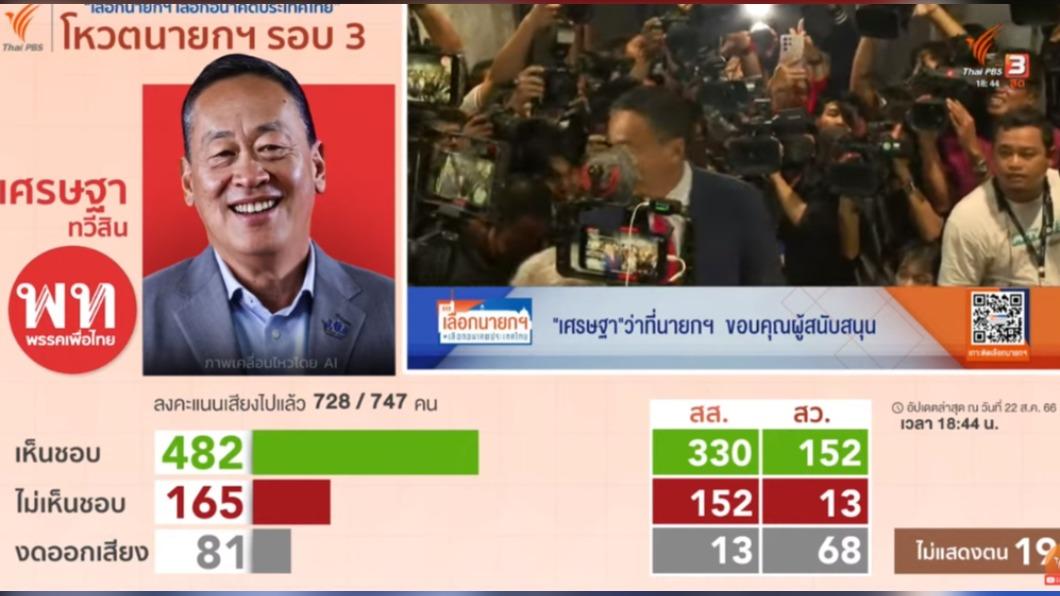 為泰黨提名的地產大亨賽塔,獲得國會482張同意票,順利當選新一任總理。(圖/翻攝自Thai PBS直播)