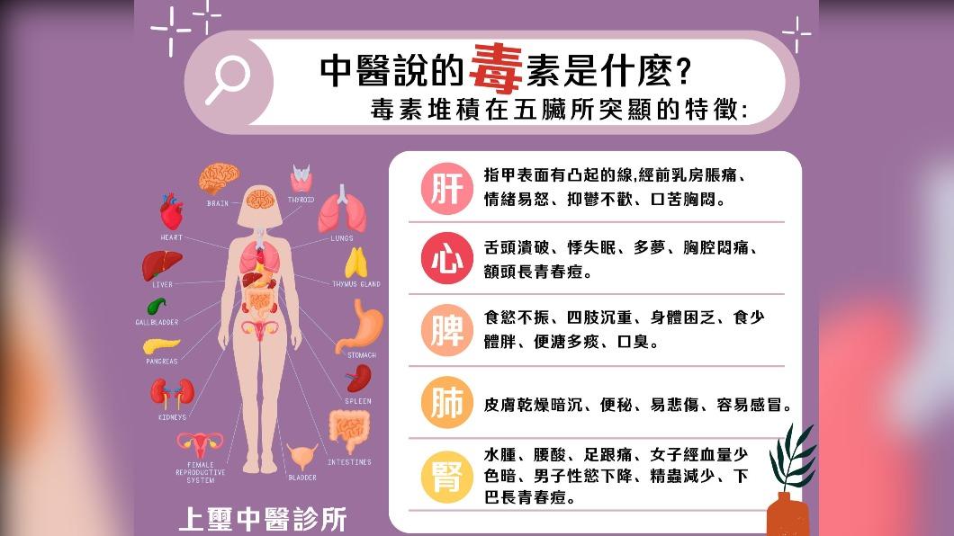 可從皮膚、指甲觀察藏毒之處。(圖/翻攝自余雅雯中醫師臉書)