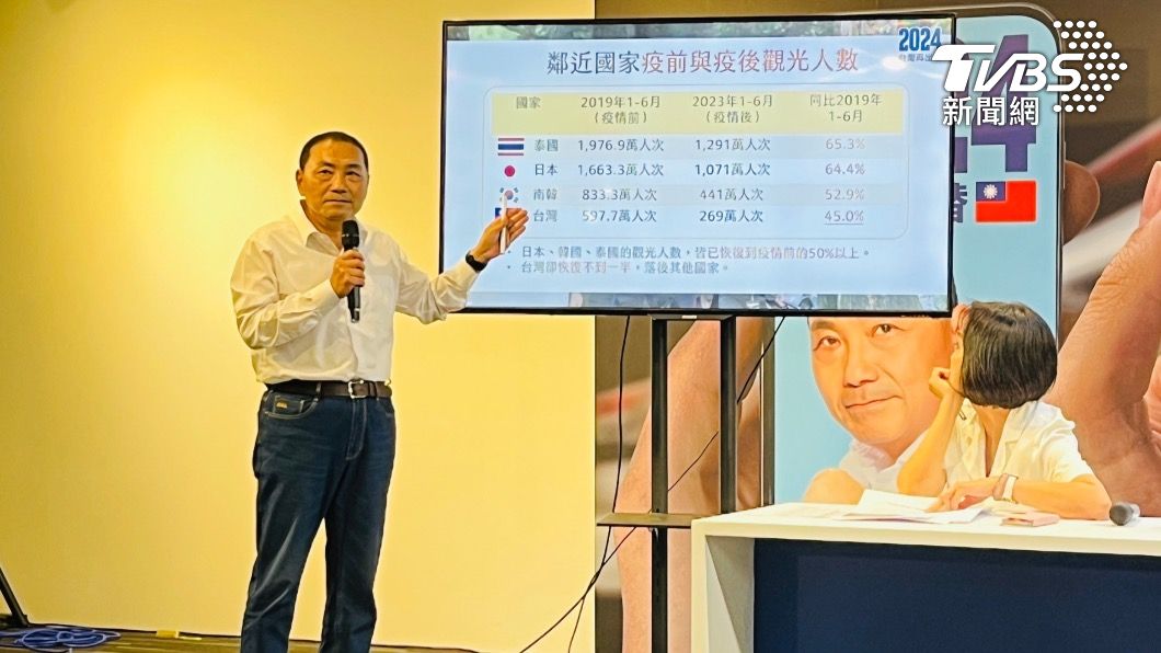 救觀光「慘」業 侯友宜開支票:4年旅遊人數破1800萬