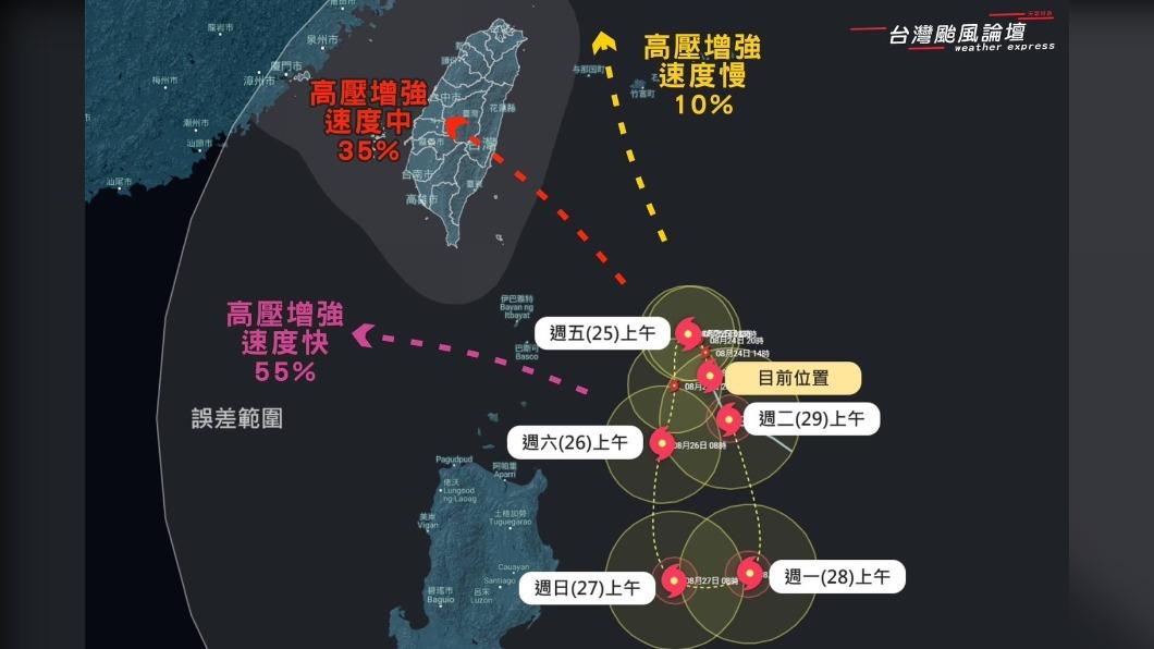 蘇拉「詭異路徑」恐升級強颱 強降雨開炸持續到入夜