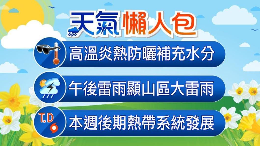 各地氣溫炎熱,嚴防午後大雨。(圖/TVBS)