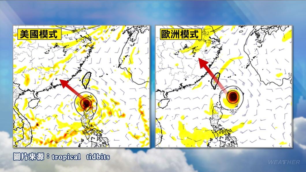 美國模式、歐洲模式。(圖/TVBS)