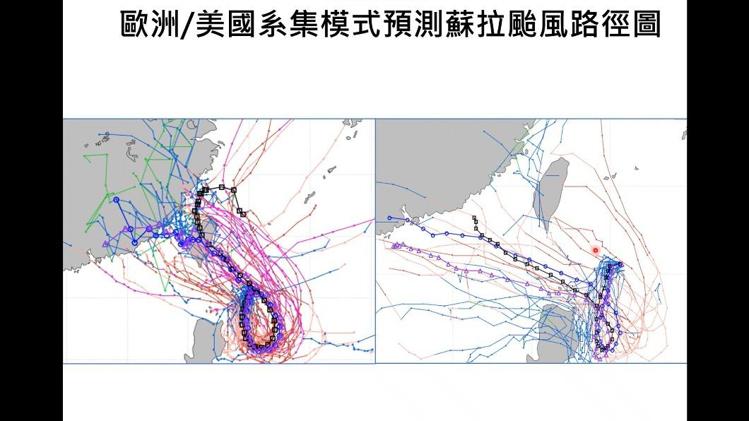 蘇拉颱風花蓮登陸「機率4~5成」 專家憂:侵颱時間恐拉長
