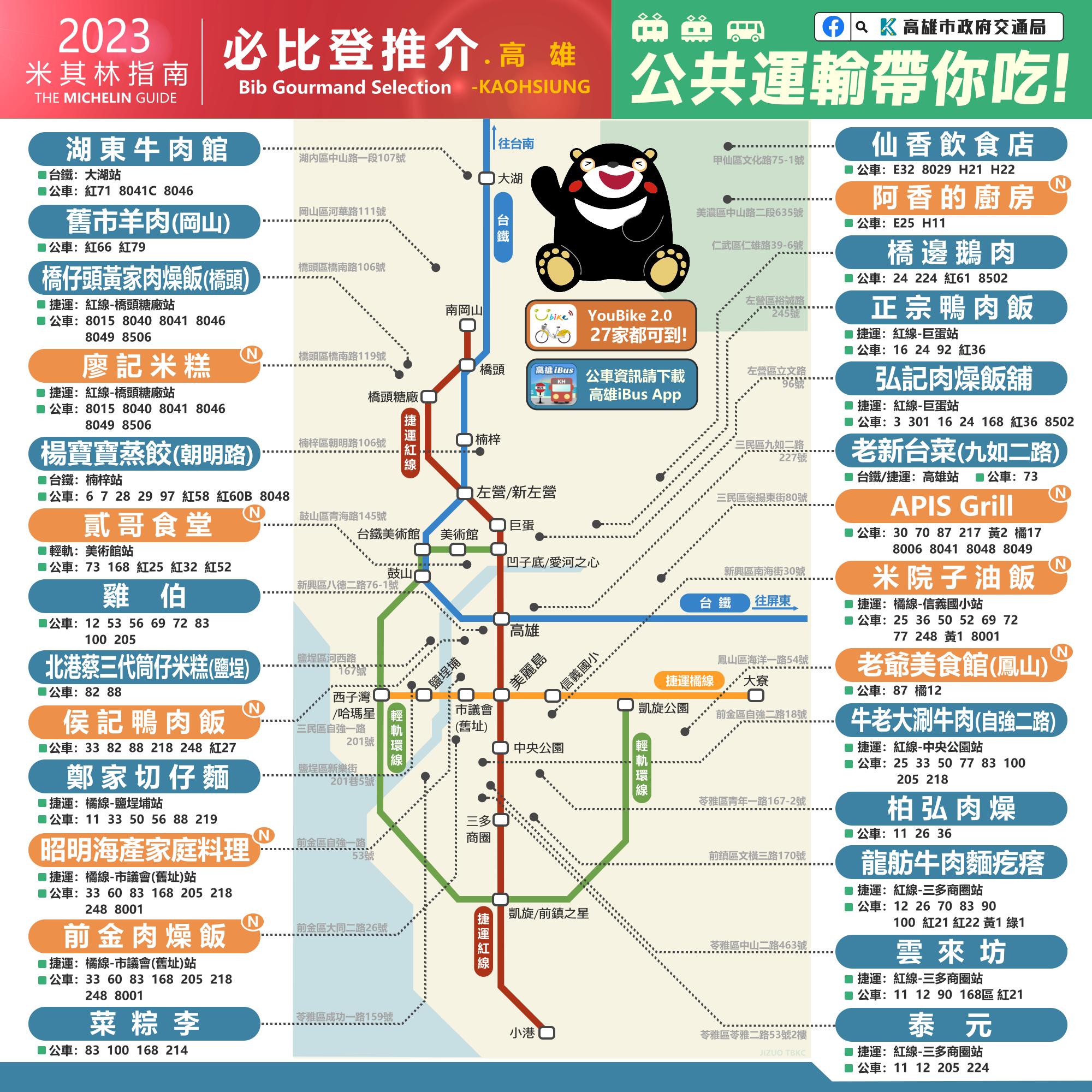 高雄交通局推出美食地圖,讓饕客們可以搭乘大眾運輸前往品嘗美食。(圖/翻攝自轉動高雄青春夢-高雄市政府交通局臉書粉專)