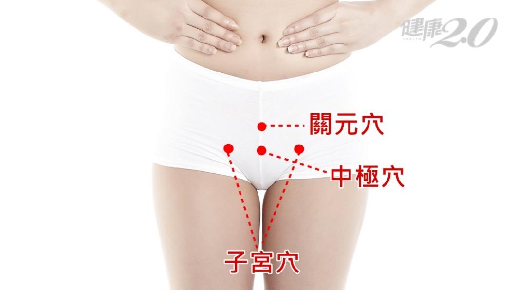 按摩關元穴、子宫穴、中極穴能養護子宮。(圖/健康2.0)