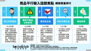 商品平行輸入話題焦點。（圖／社群實驗室）