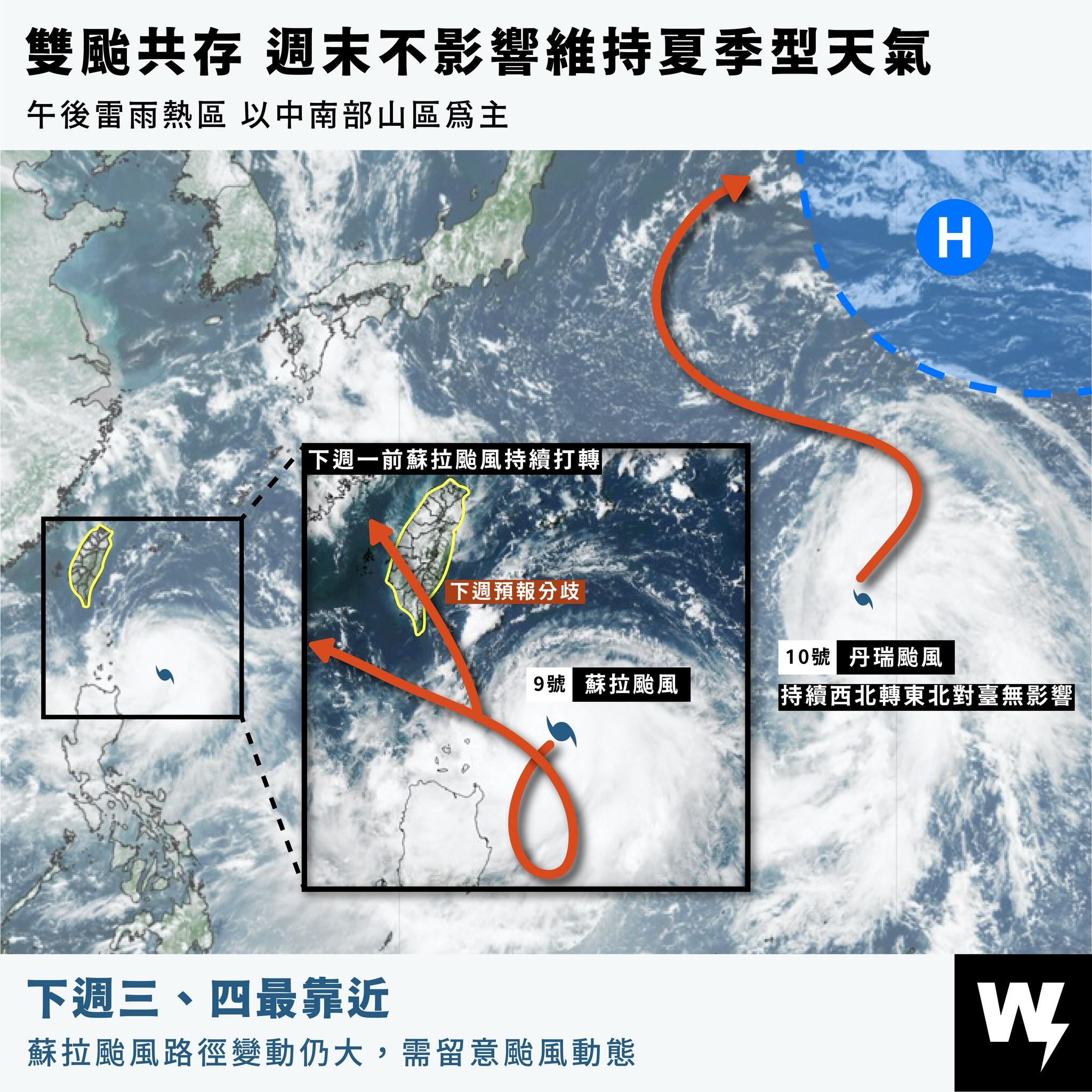 本週雙颱皆不會對台造成影響。(圖/翻攝自天氣風險 WeatherRisk)