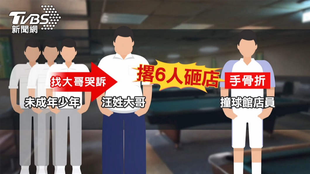 圖／TVBS 
