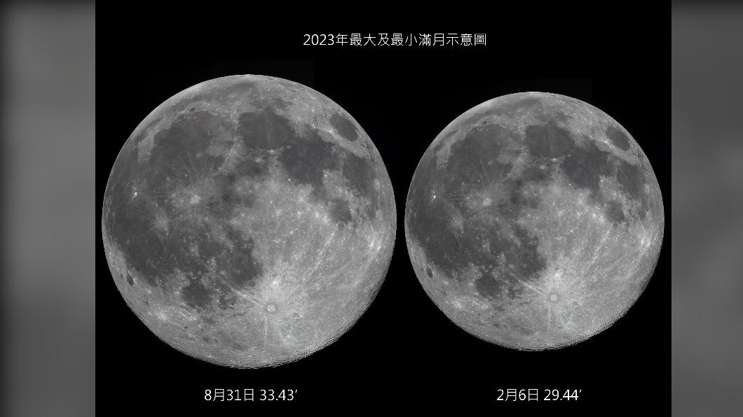 「土星衝、超級藍月」都來了! 最佳觀賞時間曝光