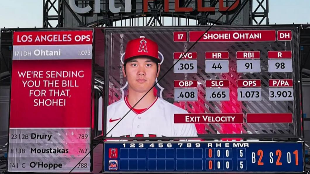 MLB/大谷締「4項100」紀錄還打壞外野螢幕 大都會:寄帳單給你