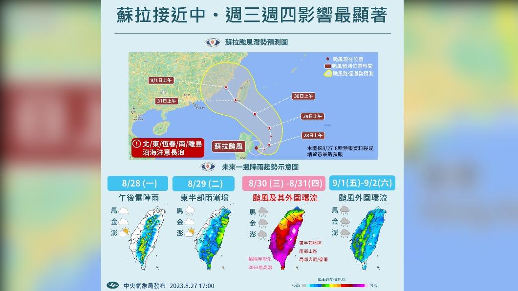 06:00天氣即時報/蘇拉降為中颱威力仍強 預計今晚海警明陸警 雙颱效應觀察中