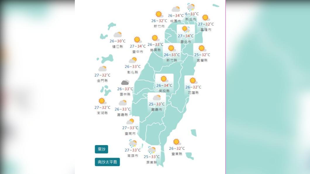 圖/中央社