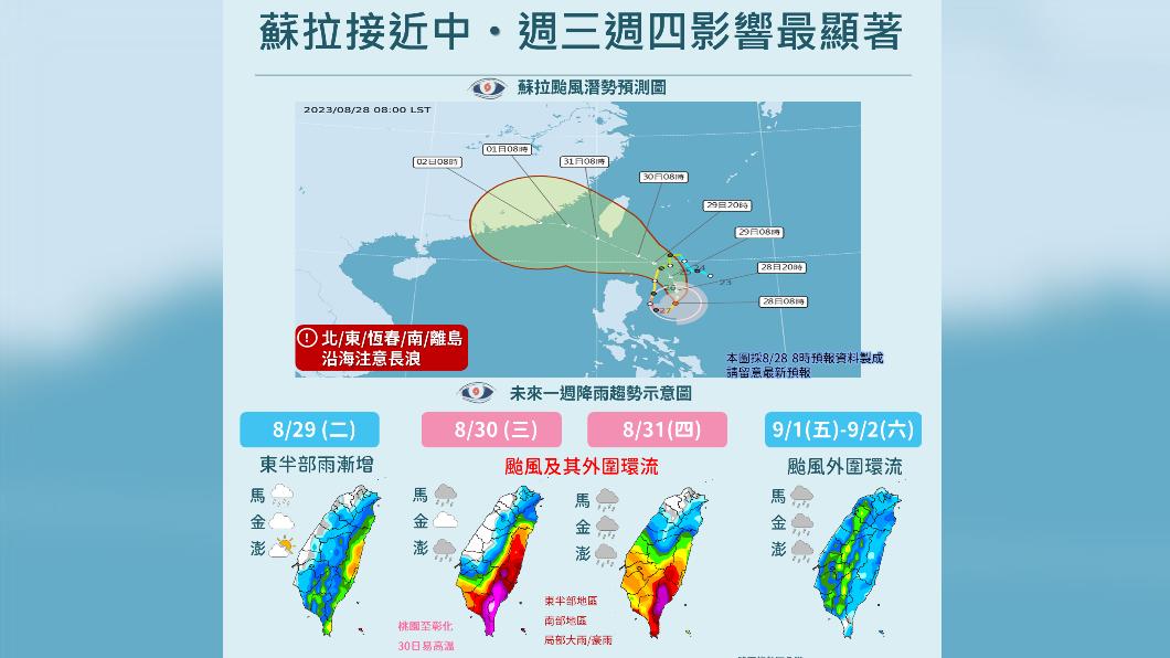 蘇拉颱風明起影響台灣!東部下到發紫 4地防海水倒灌
