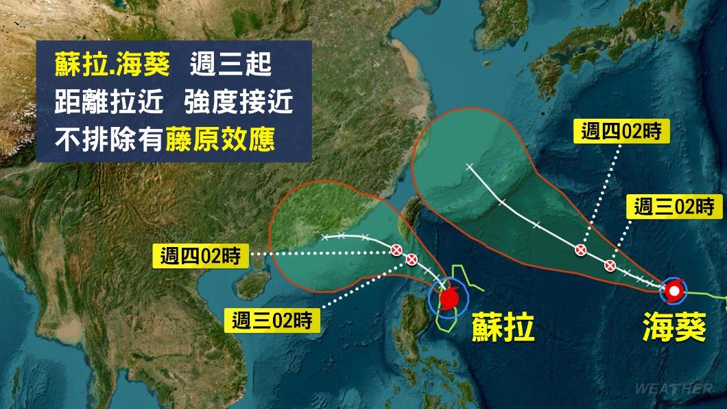 蘇拉結構紮實,週三、週四將替台灣帶來大雨。(圖/氣象局)