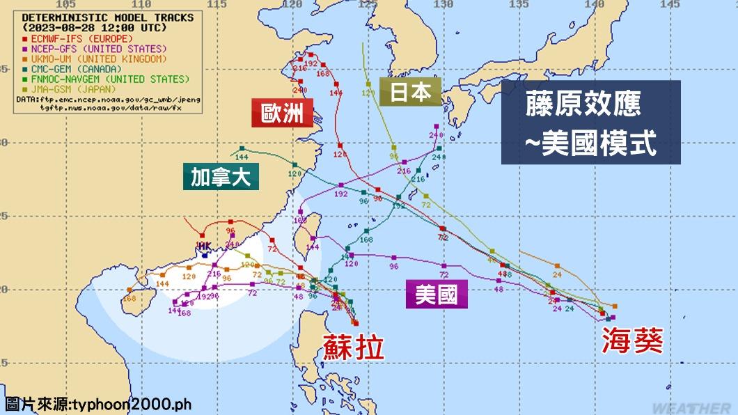 除了蘇拉，還有海葵颱風，有可能引起藤原效應。（圖／氣象局）