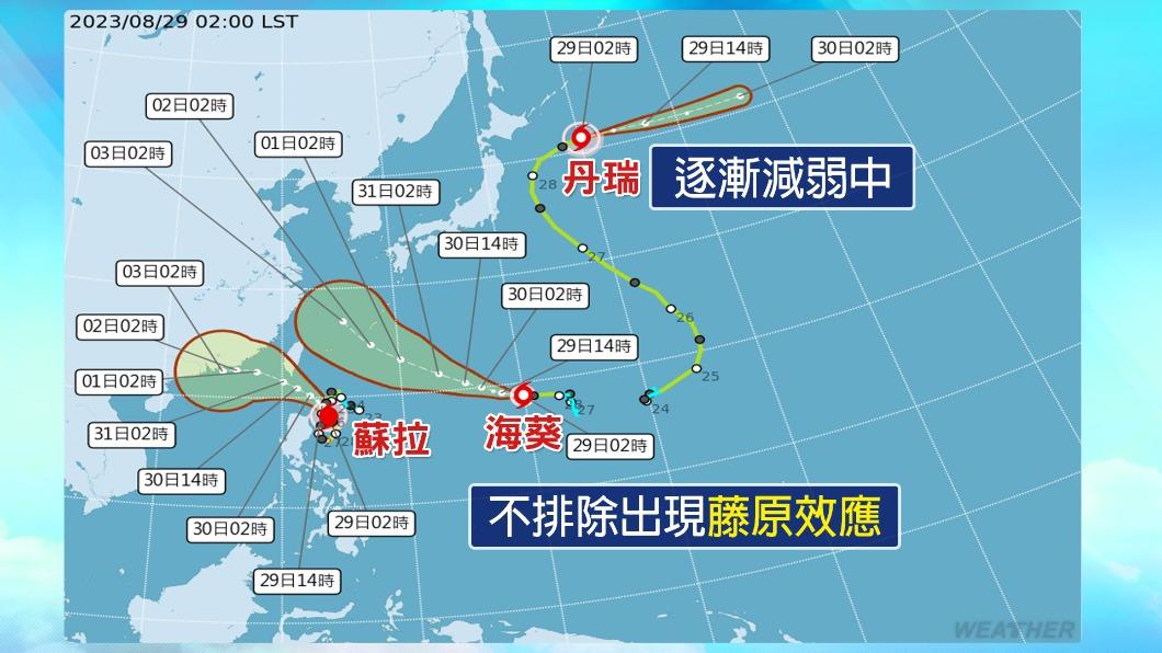 蘇拉颱風強度還會再增! 週六擦過香港「恐登陸廣東」
