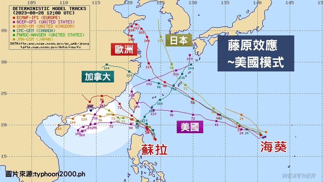 各國颱風蘇拉的預測路徑。(圖/TVBS)